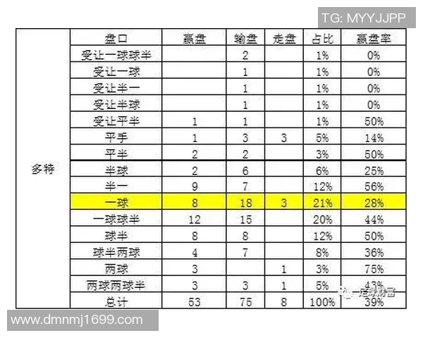 日本与加纳足球赛盘口分析及投注建议详解