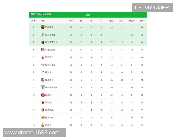 维拉主场迎战西布朗维奇争夺英超积分榜关键战役