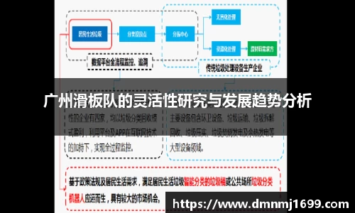 广州滑板队的灵活性研究与发展趋势分析